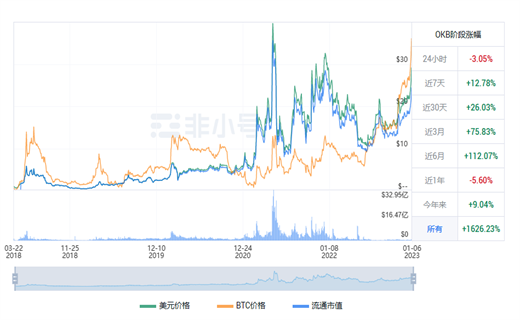 OKB今日最新行情动向 OKB今日最新价格行情-第1张图片-欧意下载