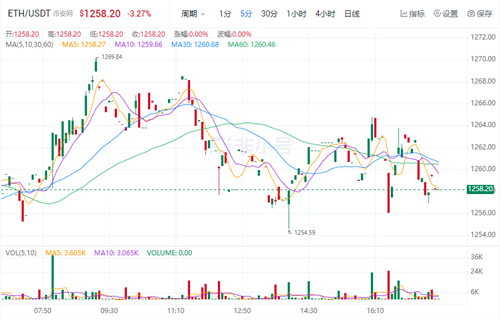 以太坊今日最新价格 ETH今日行情消息2022-第1张图片-欧意下载