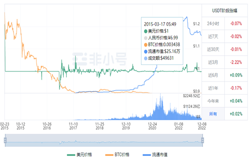 泰达币usdt今日最新价格 最好的usdt交易平台-第1张图片-欧意下载