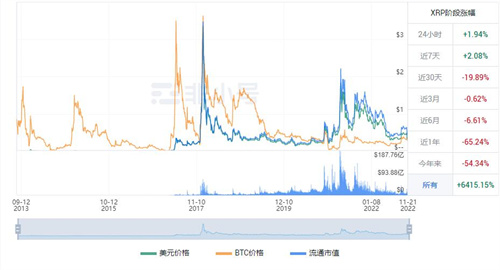 瑞波币最新价格是多少? 瑞波KRP最新价格资讯-第1张图片-欧意下载