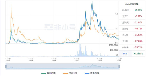 ADA今日最新价格消息 艾达币今日最新价格-第1张图片-欧意下载