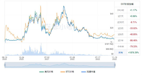 波卡币今日最新价格 DOT今日最新消息资讯-第1张图片-欧意下载