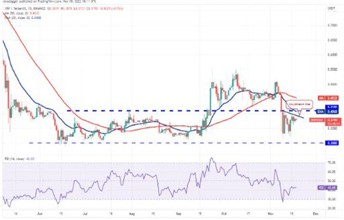 瑞波币今日价格行情 XRP最新行情消息-第2张图片-欧意下载