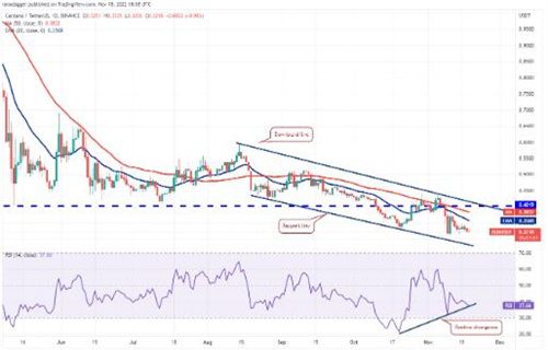 艾达币今日最新价格 ADA今日最新行情-第2张图片-欧意下载