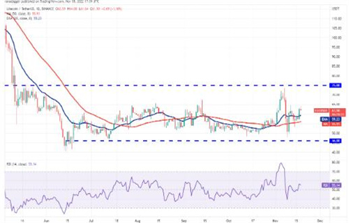 莱特币今日最新价格 LTC今日行情消息2022-第2张图片-欧意下载