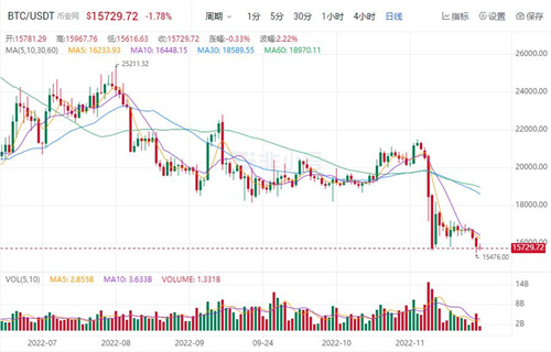 比特币今日最新价格 比特币今日最新消息-第1张图片-欧意下载