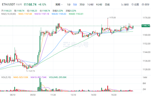 以太坊今日最新价格 ETH今日最新消息-第1张图片-欧意下载