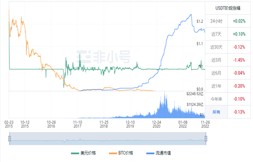 BIAN币今日最新价格是多少 BNB今日最新价格行情-第1张图片-欧意下载
