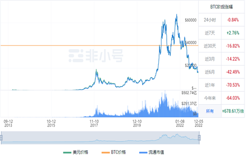 比特币今日最新价格 比特币今日最新资讯-第1张图片-欧意下载