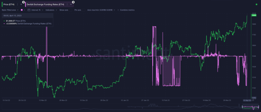 Ethereum ETH ETHUSDT 图3