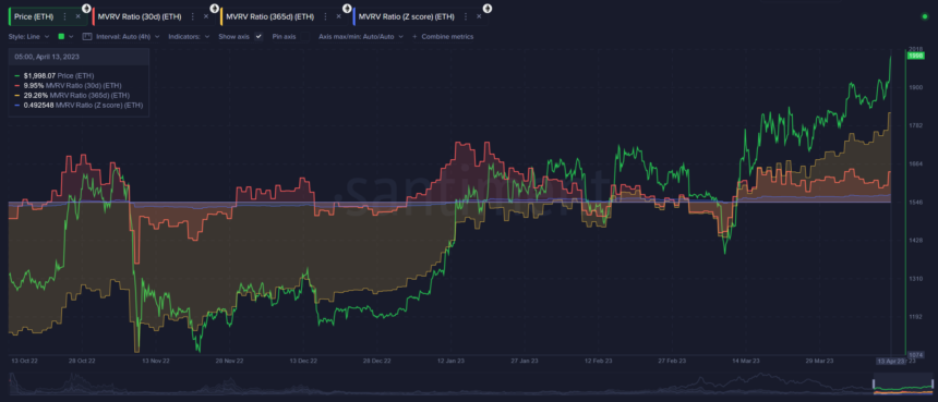以太坊 ETH ETHUSDT 图 2
