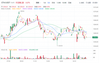 以太坊今日最新价格 BTH今日行情消息2022