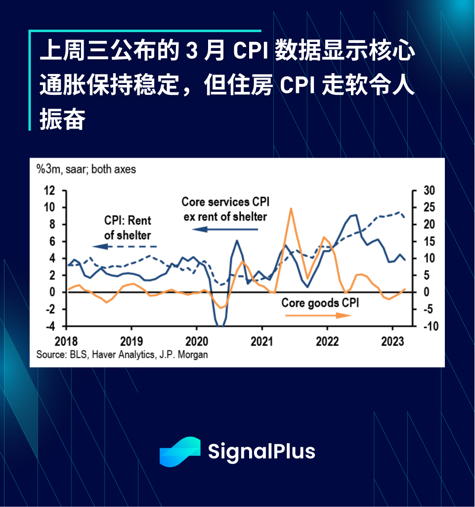 SignalPlus每日资讯 (20230417)