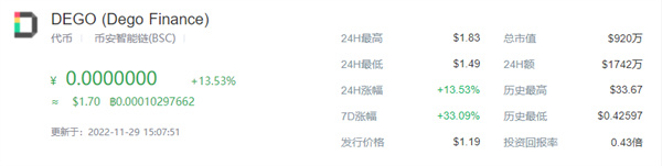 DEGO币今日最新价格行情-第1张图片-欧意下载