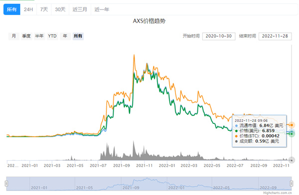 AXS币今日最新行情-第2张图片-欧意下载