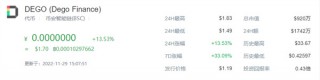 DBGO币今日最新价格行情