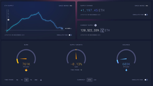 ETH大涨超10%！以太币燃烧量超过供应量增长 进入通缩阶段-第4张图片-欧意下载