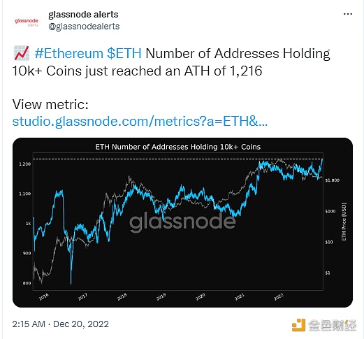 持有超10000枚ETH的地址数量再创历史新高-第1张图片-欧意下载