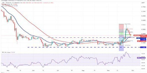 XRP最新价格是多少 瑞波币今日行情消息-第3张图片-欧意下载
