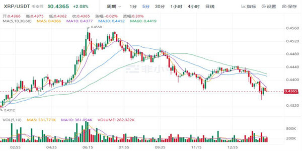 艾达币最新行情价格 ADA今日最新趋势消息-第1张图片-欧意下载