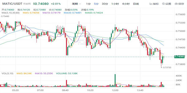 MATIC多边形最新行情消息 MATIC币今日最新价格-第1张图片-欧意下载