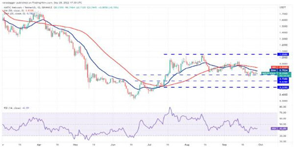 MATIC多边形最新行情消息 MATIC币今日最新价格-第3张图片-欧意下载