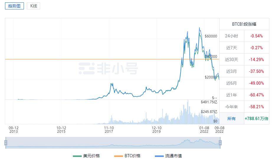 比特币今日行情价格 比特币行情走势图-第3张图片-欧意下载