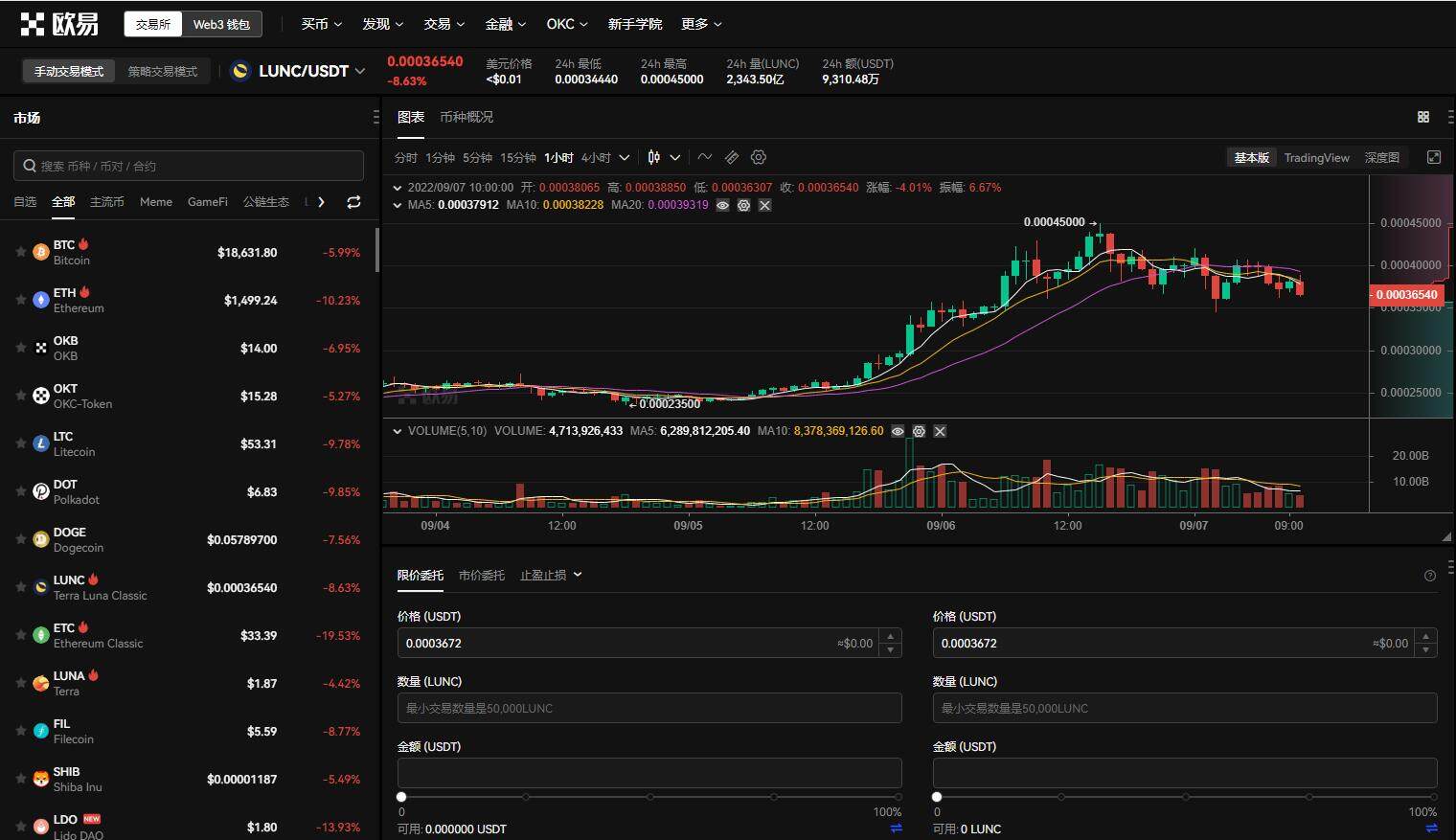 lunc币最新价格行情 lunc币暴涨是什么原因-第1张图片-欧意下载