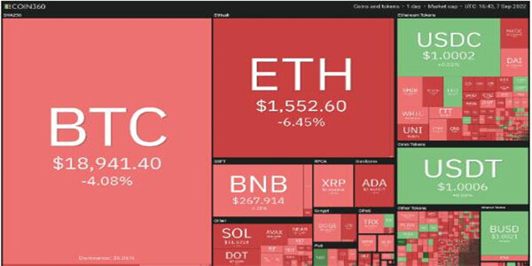 2022价格分析：BTC、ETH、BNB、XRP、ADA、SOL、DOGE、DOT、MATIC、SHIB-第1张图片-欧意下载