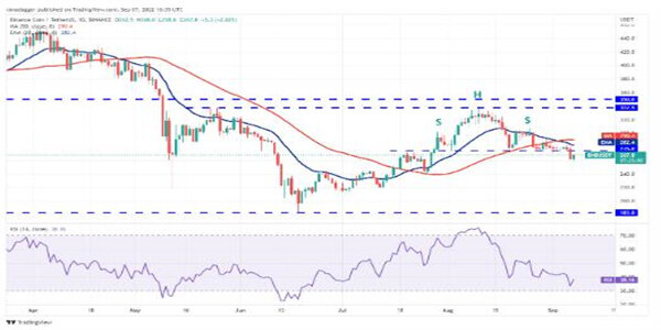 2022价格分析：BTC、ETH、BNB、XRP、ADA、SOL、DOGE、DOT、MATIC、SHIB-第4张图片-欧意下载