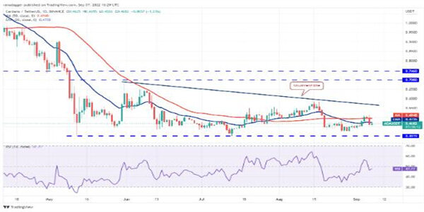 2022价格分析：BTC、ETH、BNB、XRP、ADA、SOL、DOGE、DOT、MATIC、SHIB-第6张图片-欧意下载