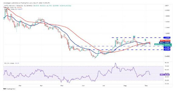 2022价格分析：BTC、ETH、BNB、XRP、ADA、SOL、DOGE、DOT、MATIC、SHIB-第10张图片-欧意下载