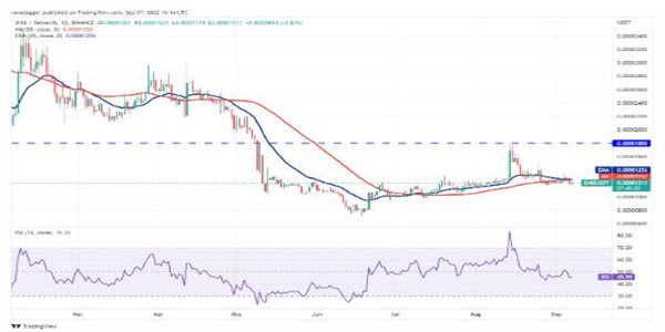2022价格分析：BTC、ETH、BNB、XRP、ADA、SOL、DOGE、DOT、MATIC、SHIB-第11张图片-欧意下载