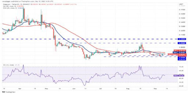 狗狗币今日最新价格 DOGE币最新行情走向-第2张图片-欧意下载