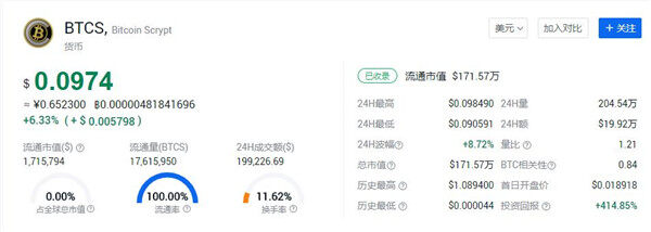 中本聪币预售价格（btcs上主网后值多少钱）-第1张图片-欧意下载