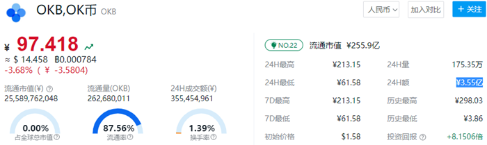 ok币多少钱一个 okb币今日价格行情-第1张图片-欧意下载