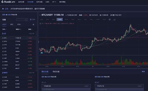 火币、BIAN、gatb.io、okb 交易平台手续费、价格、优缺点汇总-第1张图片-欧意下载