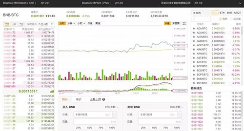 火币、BIAN、gatb.io、okb 交易平台手续费、价格、优缺点汇总-第2张图片-欧意下载