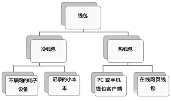 冷钱包与热钱包之间能不能直接交易？-第1张图片-欧意下载