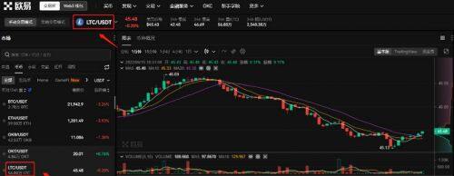 欧意交易所怎么充值购买？欧意OKx充值买币最新教程-第6张图片-欧意下载