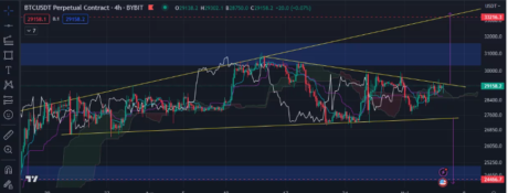 比特币努力突破其阻力位：source@tradingview