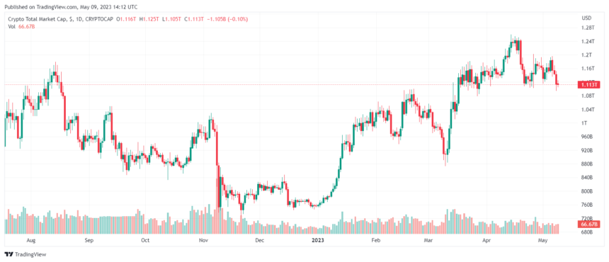 加密货币交易所 Bittrex 在 SEC 调查中申请破产