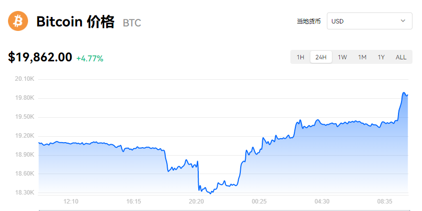 【BTC】比特币最新价格_比特币欧意易易交易价格-第1张图片-欧意下载