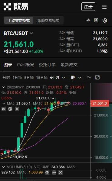 芝麻开门app交易平台-全球虚拟货币交易平台盘点TOP-第2张图片-欧意下载