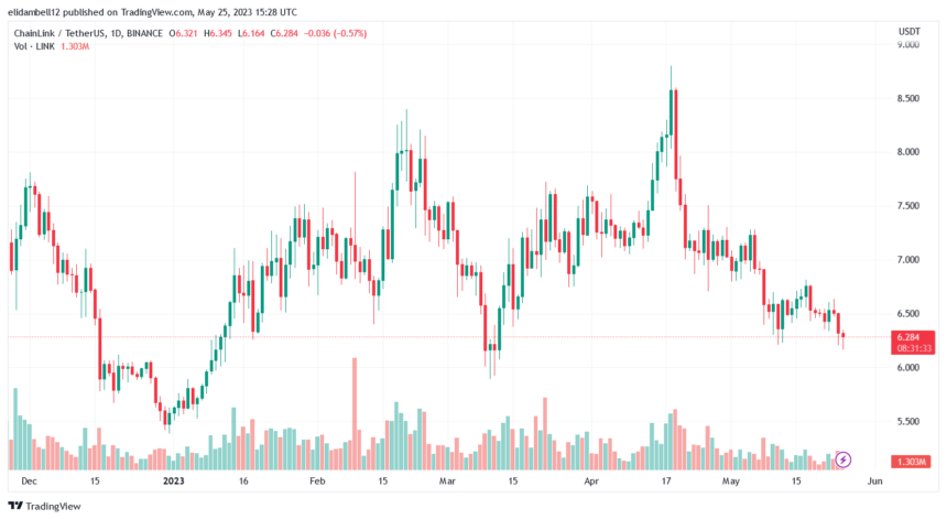 Chainlink（LINK）因抛售压力增加而承受看跌压力