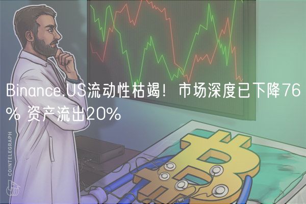 Binanc.US流动性枯竭！市场深度已下降76% 资产流出20%