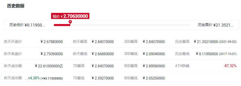 ADA币历史最高价多少钱?艾达币历史最高价格一览-第1张图片-欧意下载