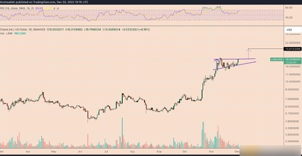Chainlink价格年内为何能再涨20%？-第1张图片-欧意下载