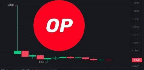 OP币是什么币种-第1张图片-欧意下载