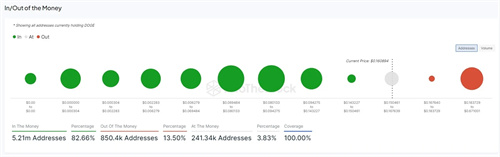 DOGE Profitability.webp.jpg